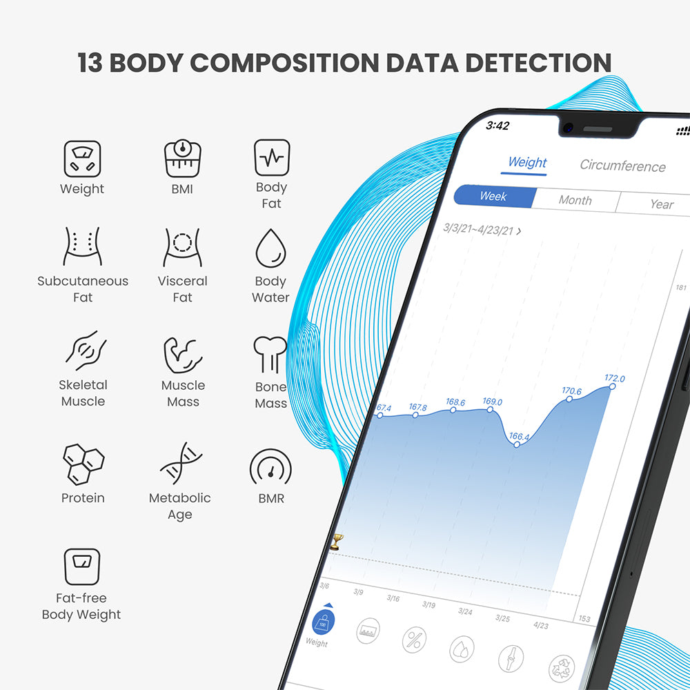 Renpho Smart Scales For Body Weight Health Analyzer Wityh Smart App 13 Body